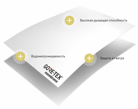 Обувь с мембраной gore-tex в наличии на нашем сайте adimix.by