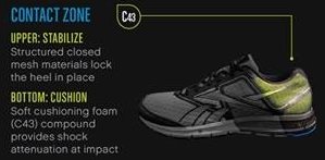 Технология Contact Zone от Reebok