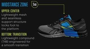 Технология GFrame от Reebok